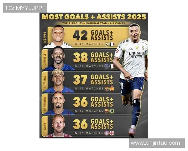 2025年世界十大足球球星排名:谁是足坛的绝对王者 2025年世界十大足球球星排名:谁是足坛的绝对王者