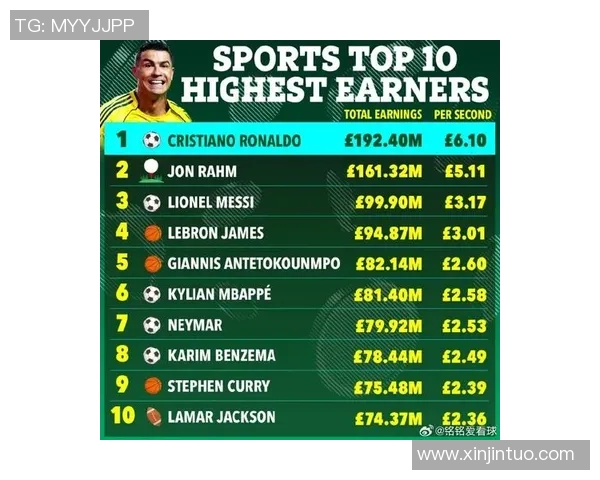 亚洲足球十强球员榜单揭晓 谁是最具影响力的足坛巨星 亚洲足球十强球员榜单揭晓 谁是最具影响力的足坛巨星