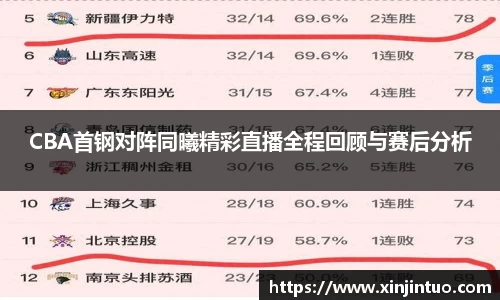 CBA首钢对阵同曦精彩直播全程回顾与赛后分析
