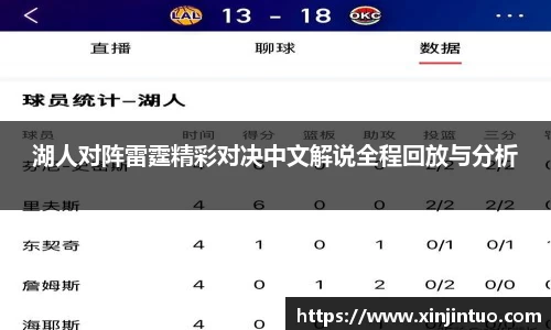 湖人对阵雷霆精彩对决中文解说全程回放与分析